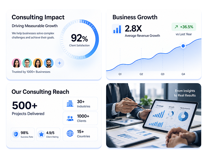 Business consulting dashboard showing consulting impact, business growth metrics, and team collaboration